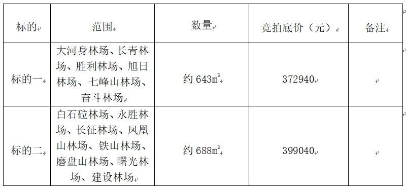 山河屯林業(yè)局有限公司木材銷售公告:木材有限公司